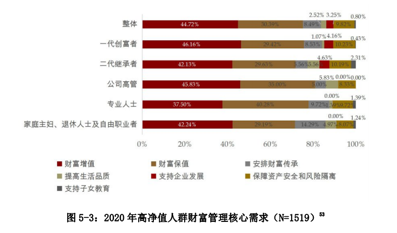 中国私人银行发展报告2020暨中国财富管理行业风险理白皮书
