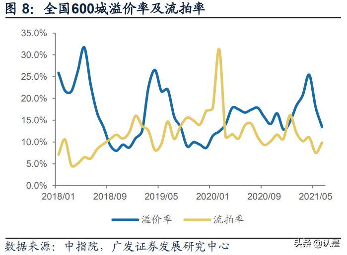 房地产行业两集中供地专题报告：质量、规则、竞争格局