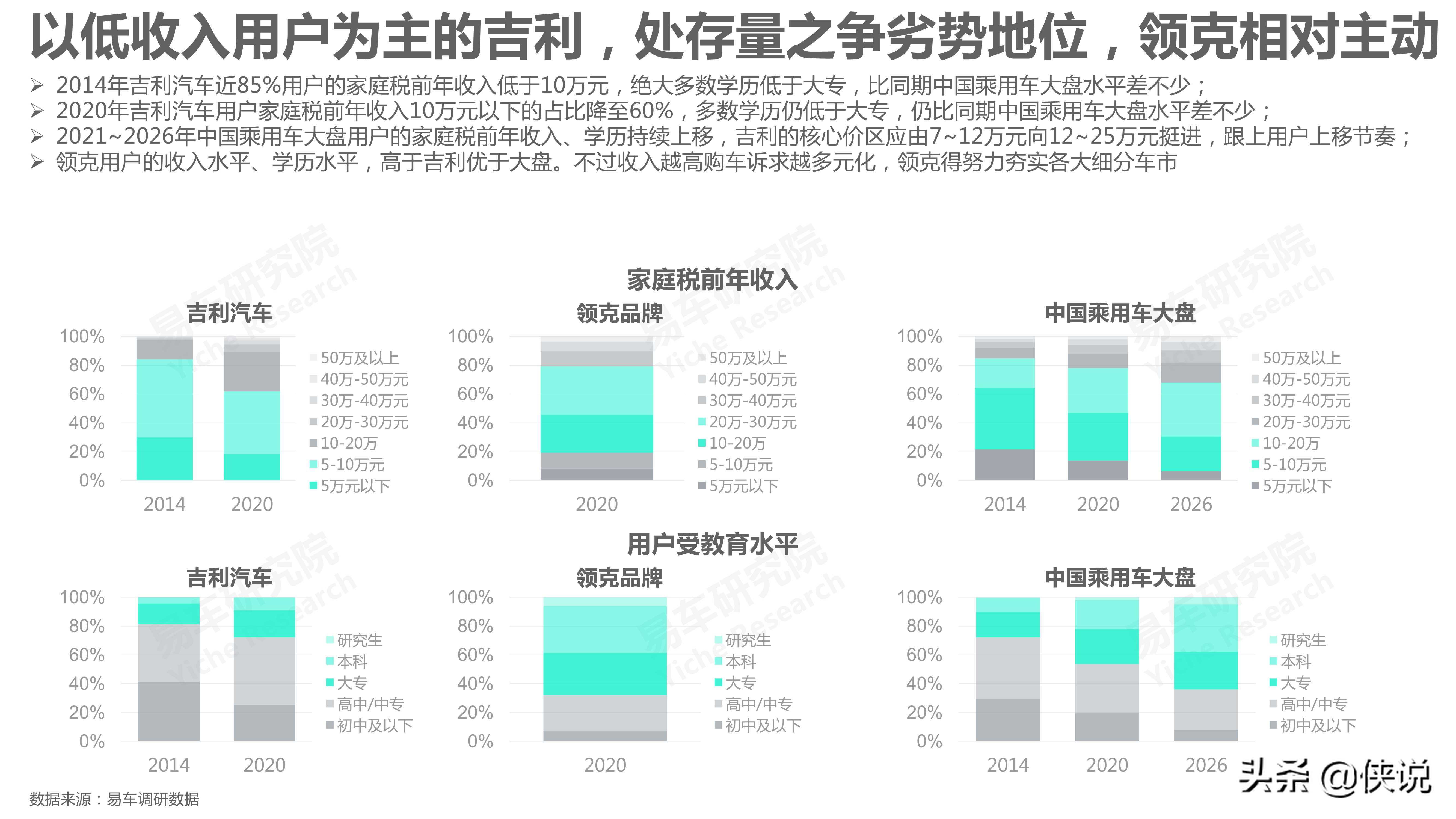 吉利汽车市场竞争力分析报告2021版