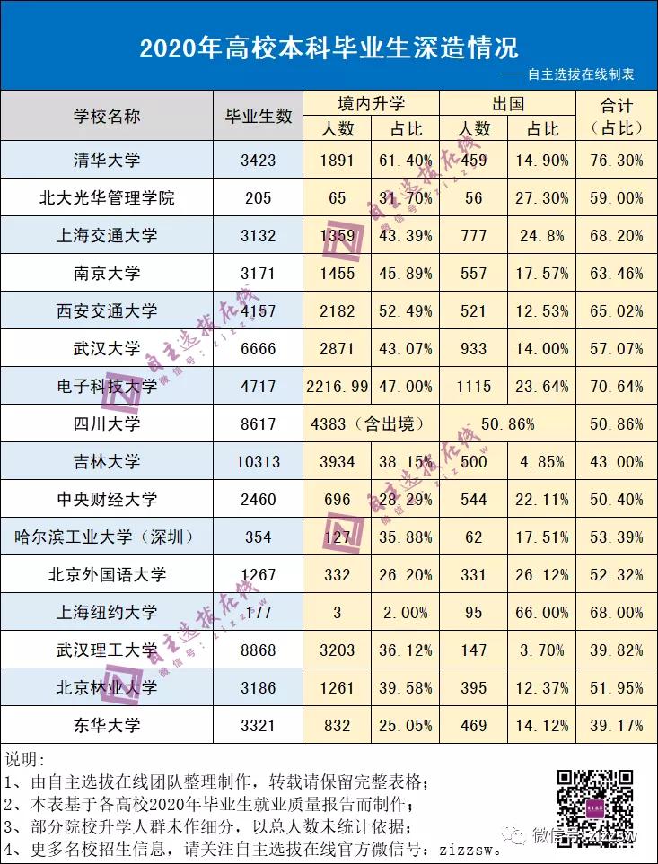 国企还是500强？疫情下2020届名校毕业生如何选择？