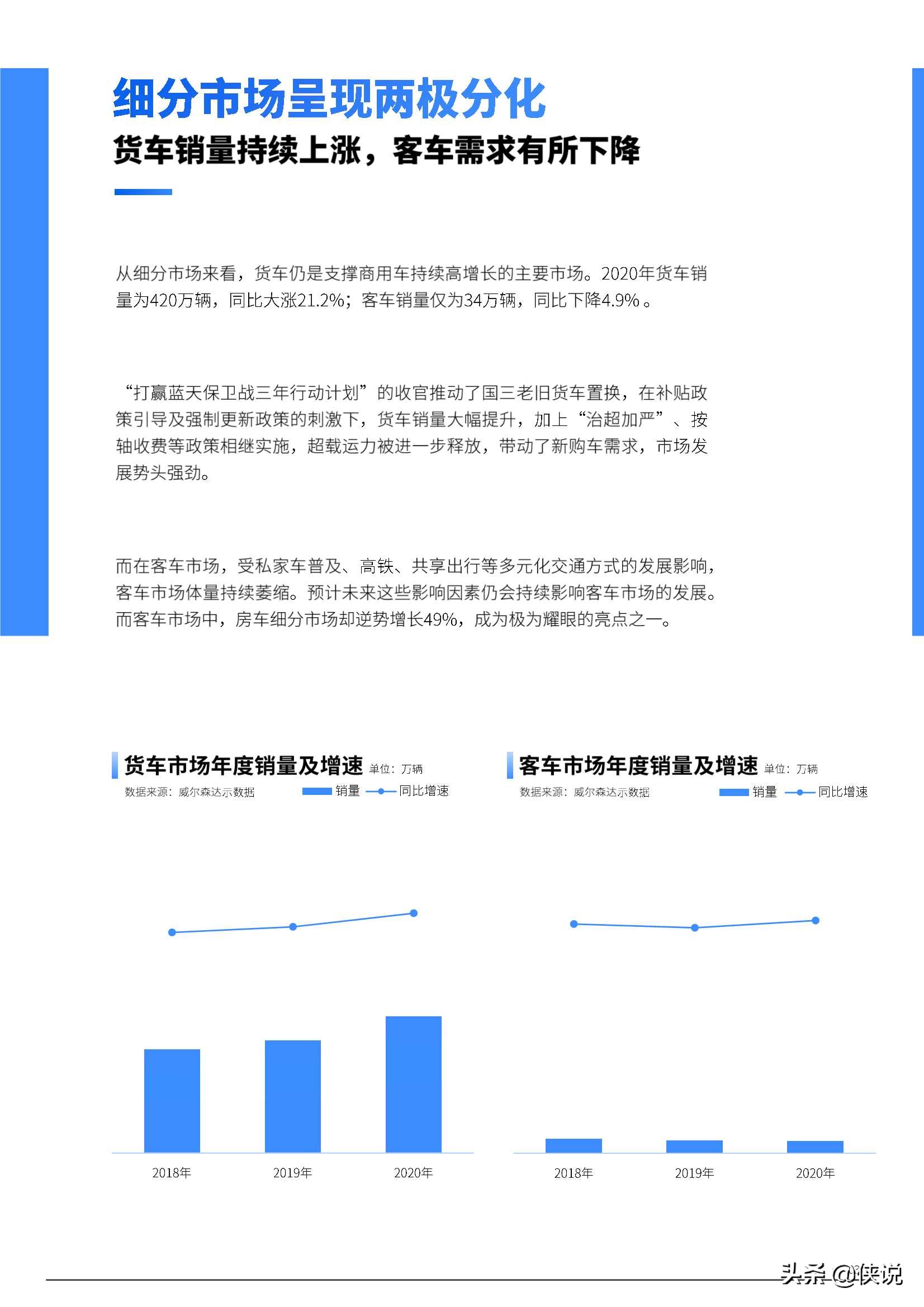 2021年中国商用车市场研究报告