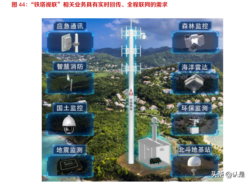 当虹科技专题研究：智能视频算法领先，5G时代开启新篇章