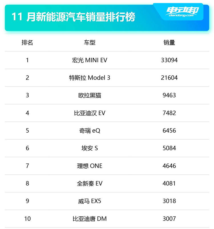 资本之下的“扯淡”：宏光MINI EV真的是卖一辆赔一辆？