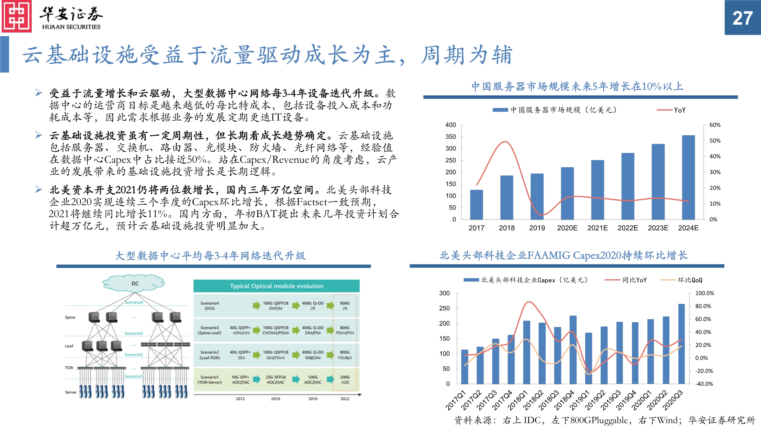 通信行业投资策略：真5G时代，共享流量基建和生产的盛宴