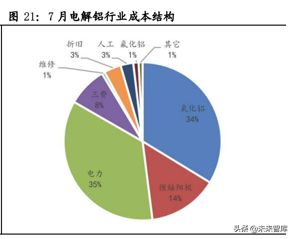 能源產業研究第三次能源革命打好新舊能源組合拳