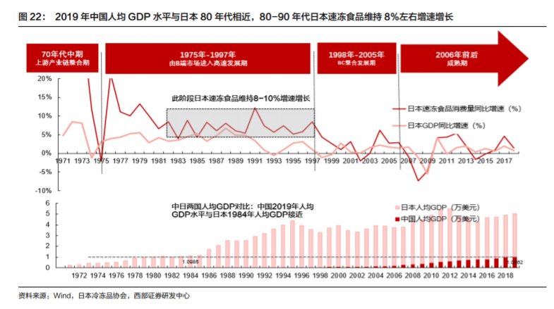 安井食品投资价值分析：有望持续领跑速冻行业