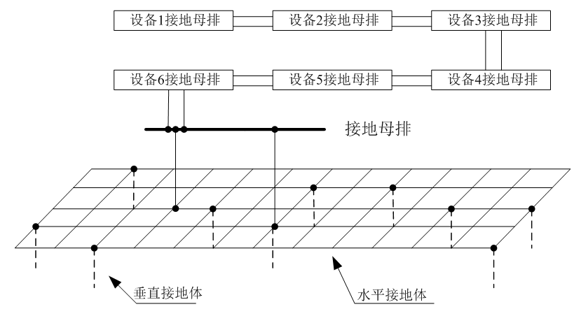 三种地铁综合接地方案的比较选择