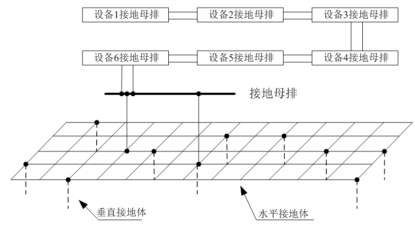 三種地鐵綜合接地方案的比較選擇