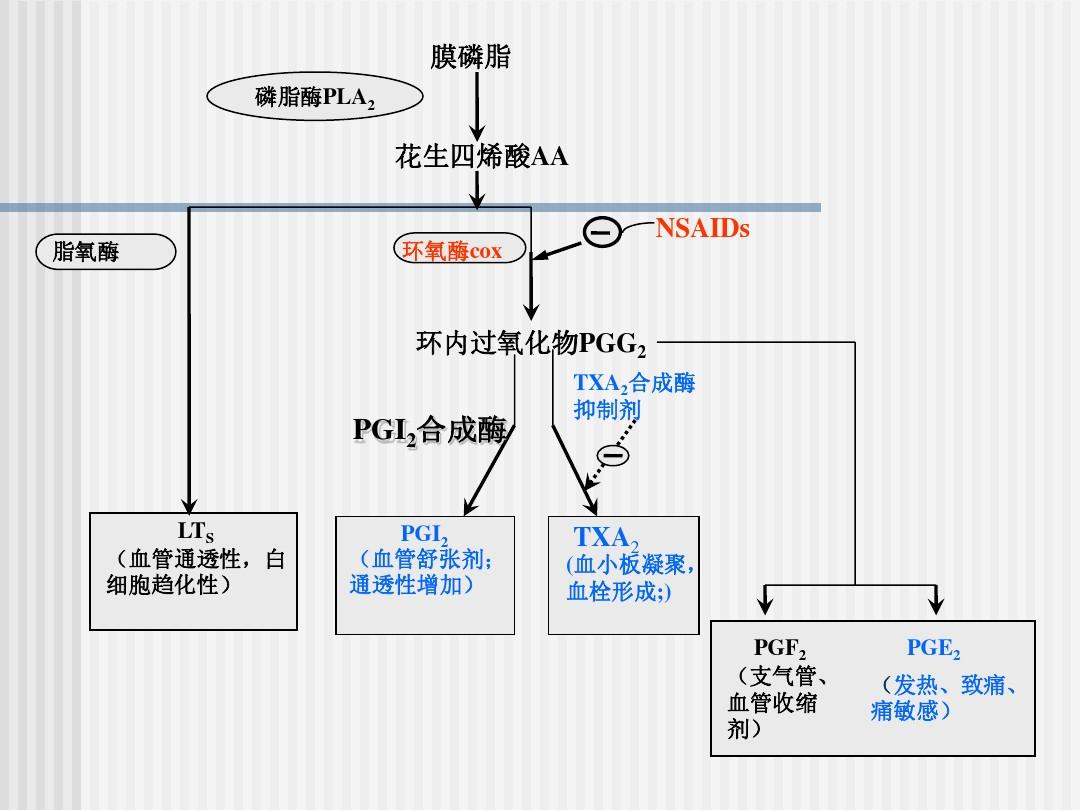 骨关节炎患者疼痛发作，只贴膏药管不管用？