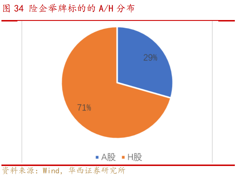 非銀金融投資策略：邁步從頭越，新年勝舊年