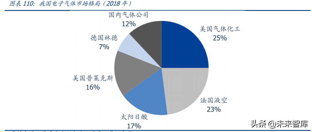 半导体产业链深度研究报告：半导体设备及材料行业综合分析