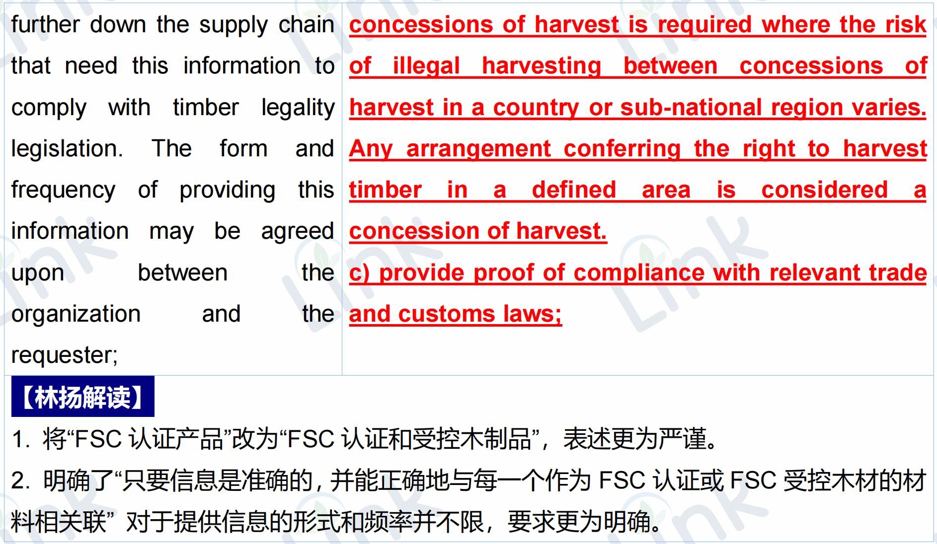 重磅首发：FSC产销监管链标准更新详细对比