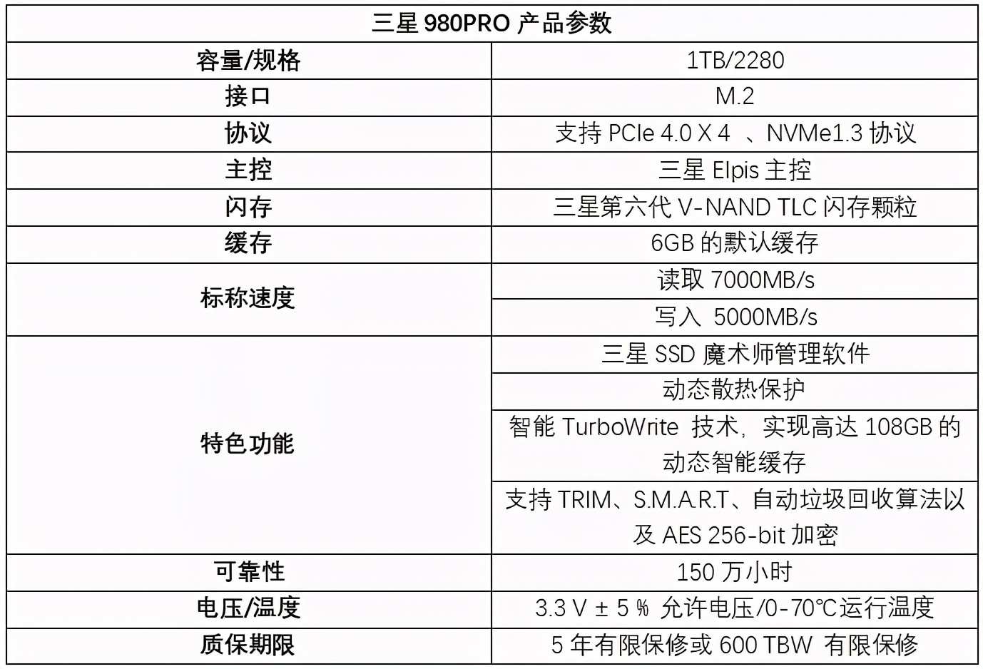 速度提升100%！三星980PRO告诉你PCIe 4.0到底有多快
