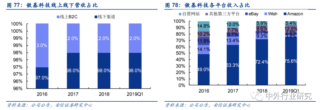 政策扶持“中国制造”走出去,跨境出口电商运营方式多样化