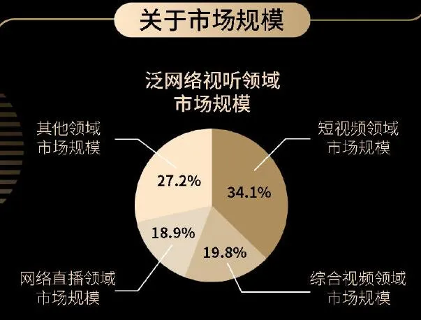 优爱腾再喊话短视频侵权，腾讯网易字节投资多家公司|周刊第178期