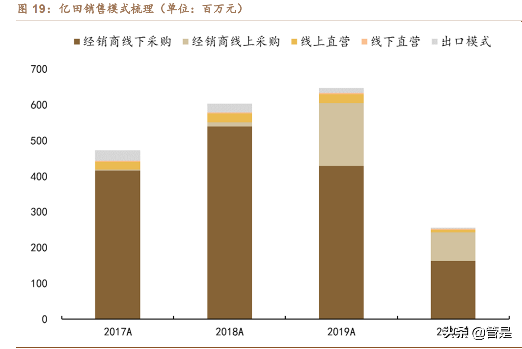亿田智能专题报告：深耕集成灶，变革启新章