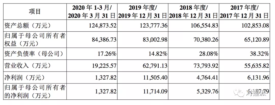 罗胖离“不挣钱交个朋友”越来越近了