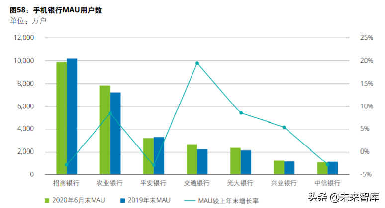 德勤2020年上半年上市银行分析