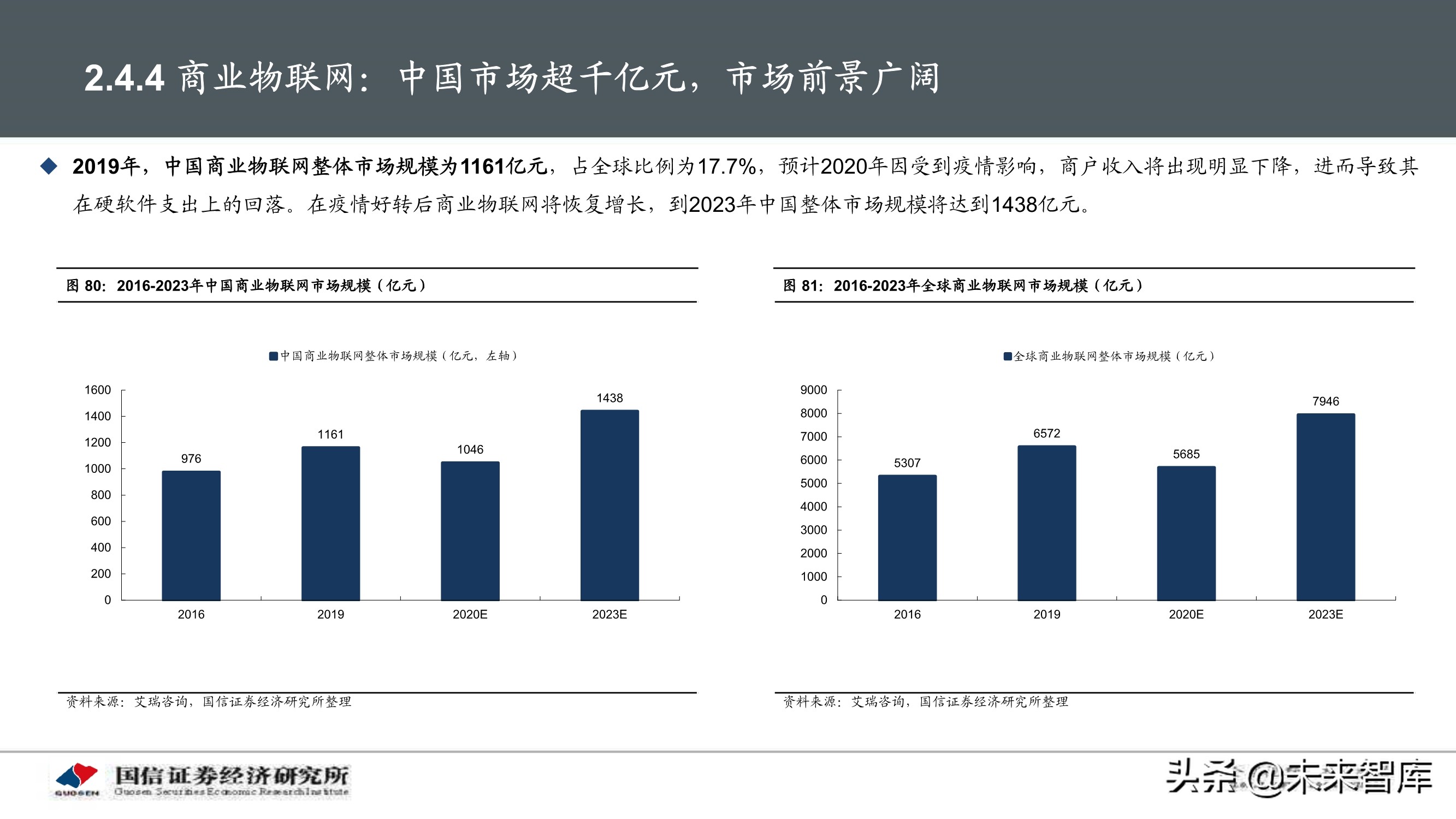 物联网产业104页深度研究报告：挖掘物联网产业投资机会