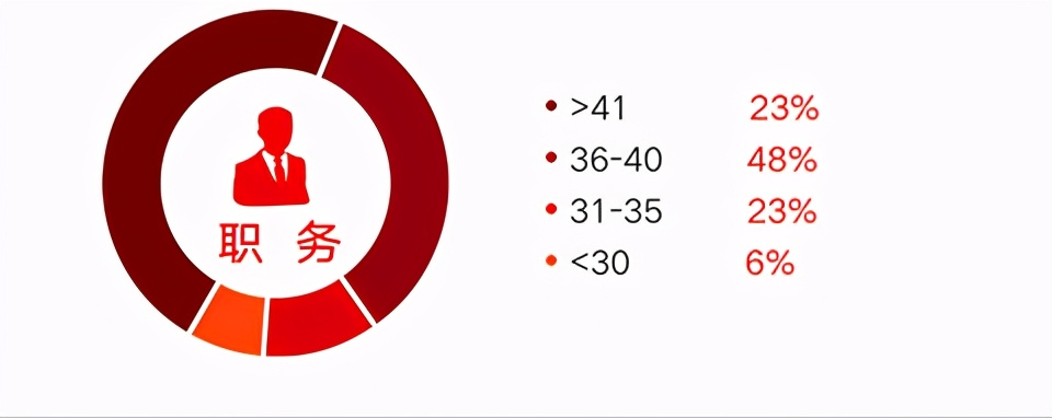 北京邮电大学-法国里昂商学院全球高级工商管理硕士项目介绍