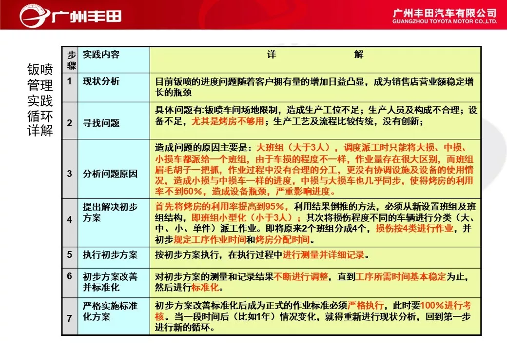 「标杆学习」学学别人家是如何进行车间管理能力提升