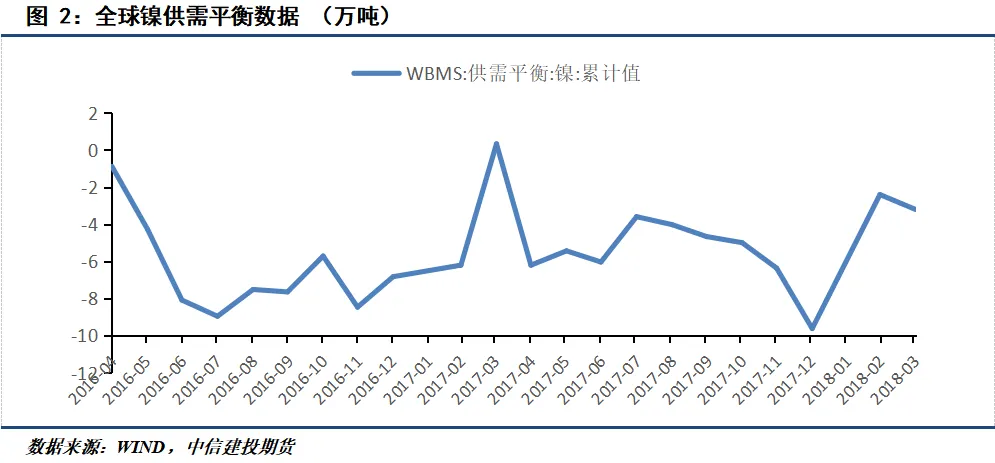 期货交易品种介绍——镍