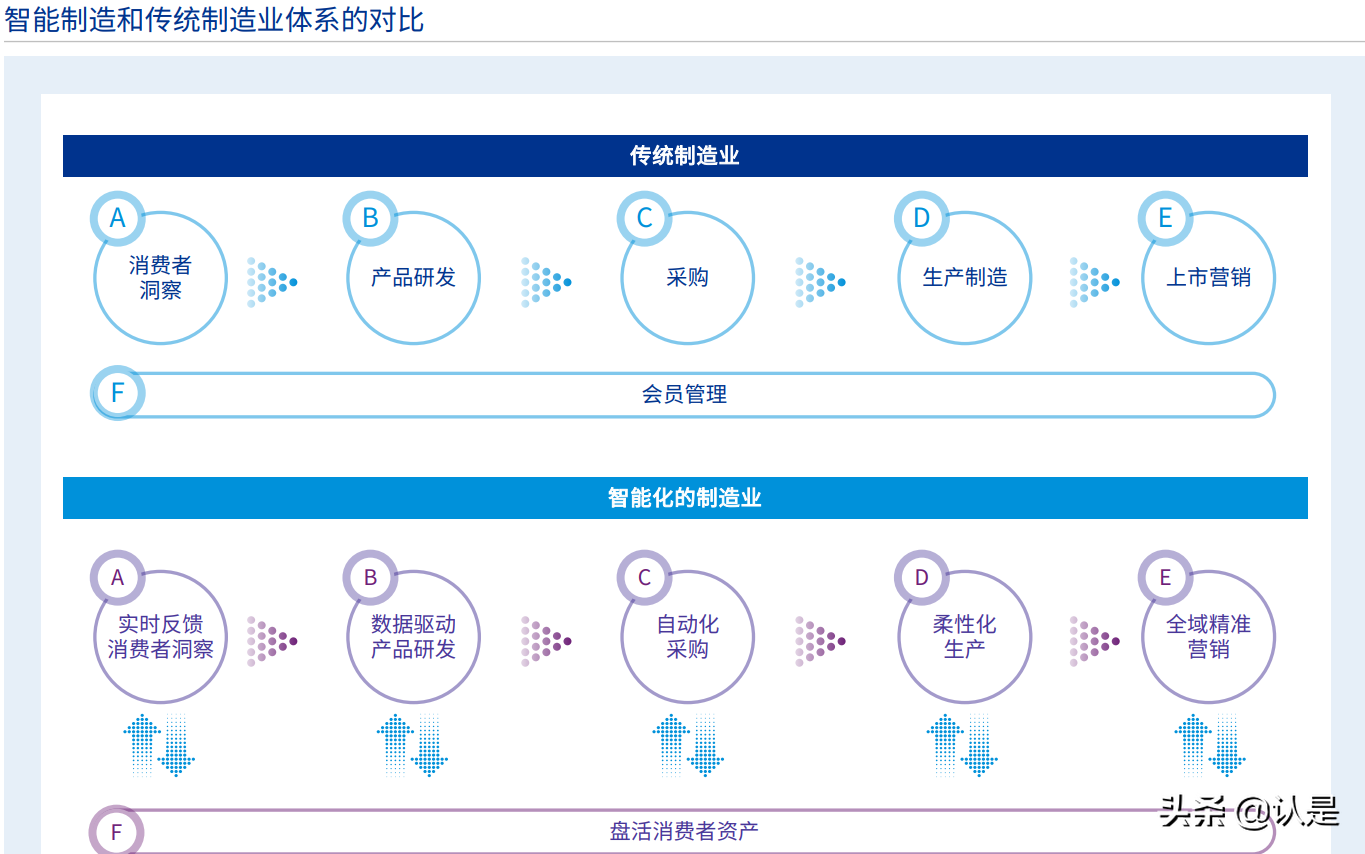 “十四五”规划行业影响展望：制造业和汽车篇