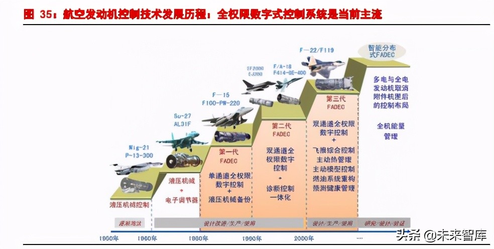 航空发动机产业深度研究报告：强国的象征、飞机的心脏