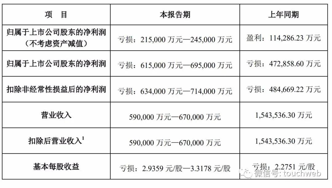 王健林走霉运：万达体育上市不到2年就退市 万达电影巨亏