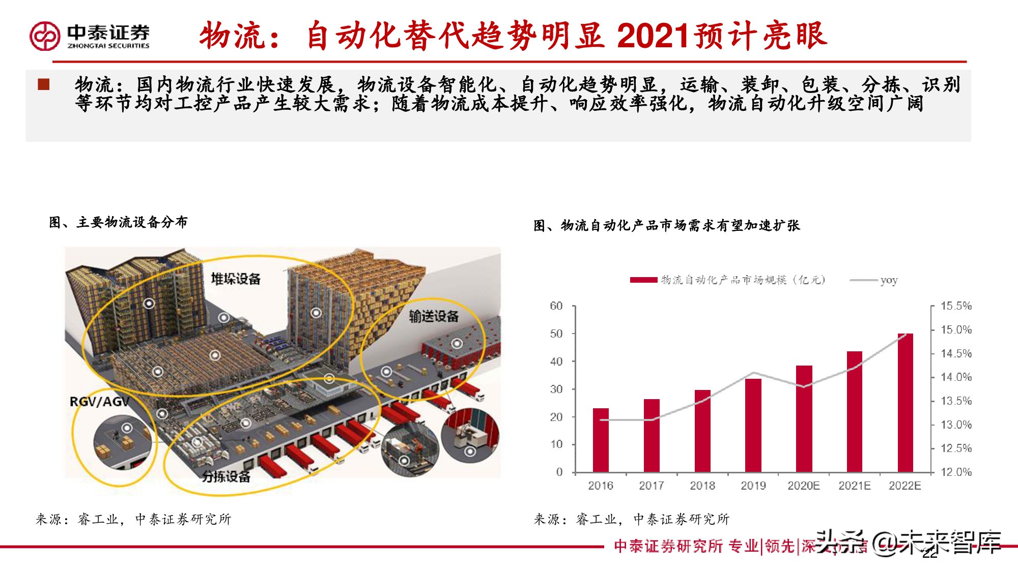 工控行业深度报告：自动化构筑制造强国，国产品牌加速崛起