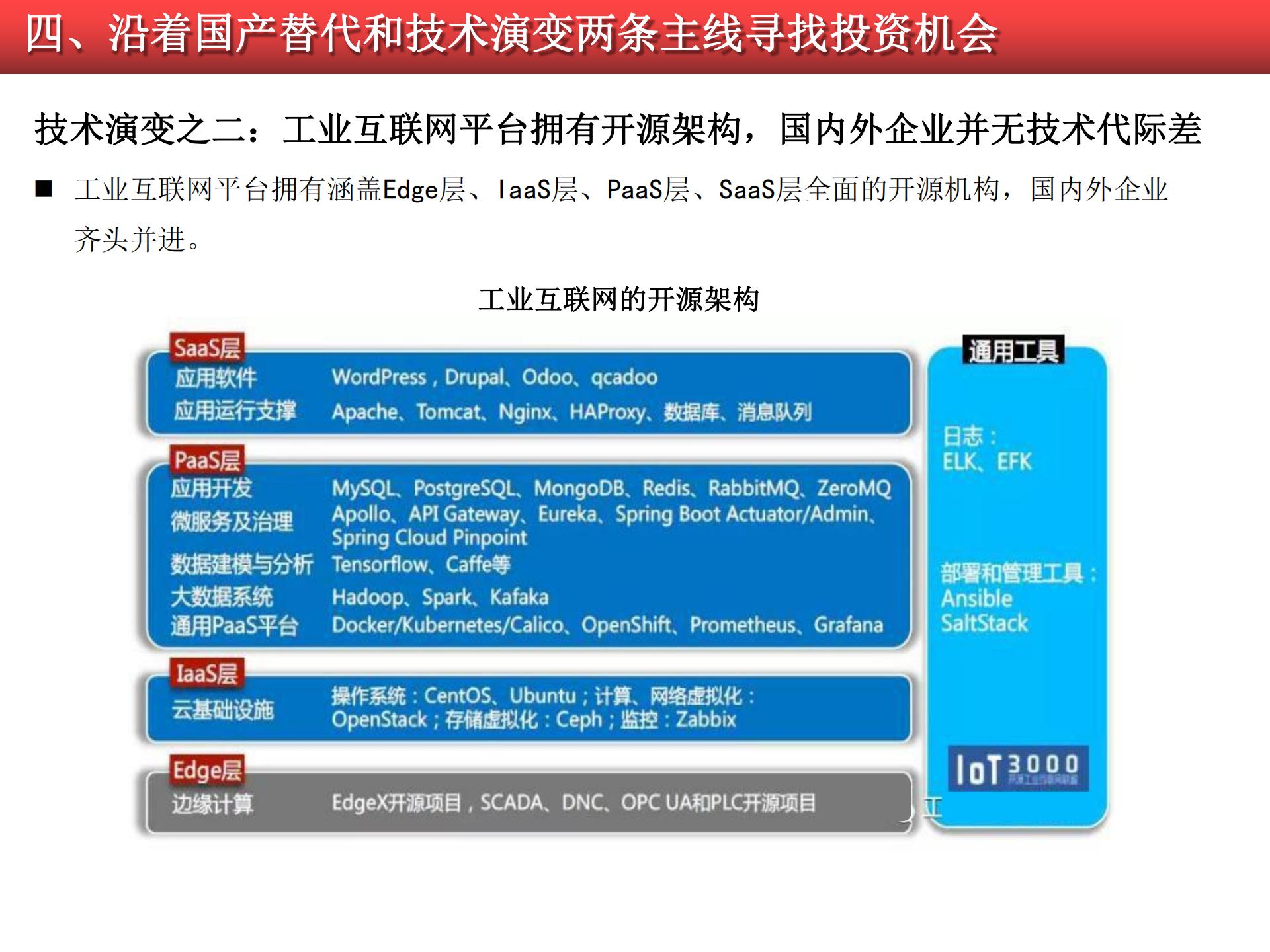 2020-2021工業(yè)軟件行業(yè)研究報告的圖56