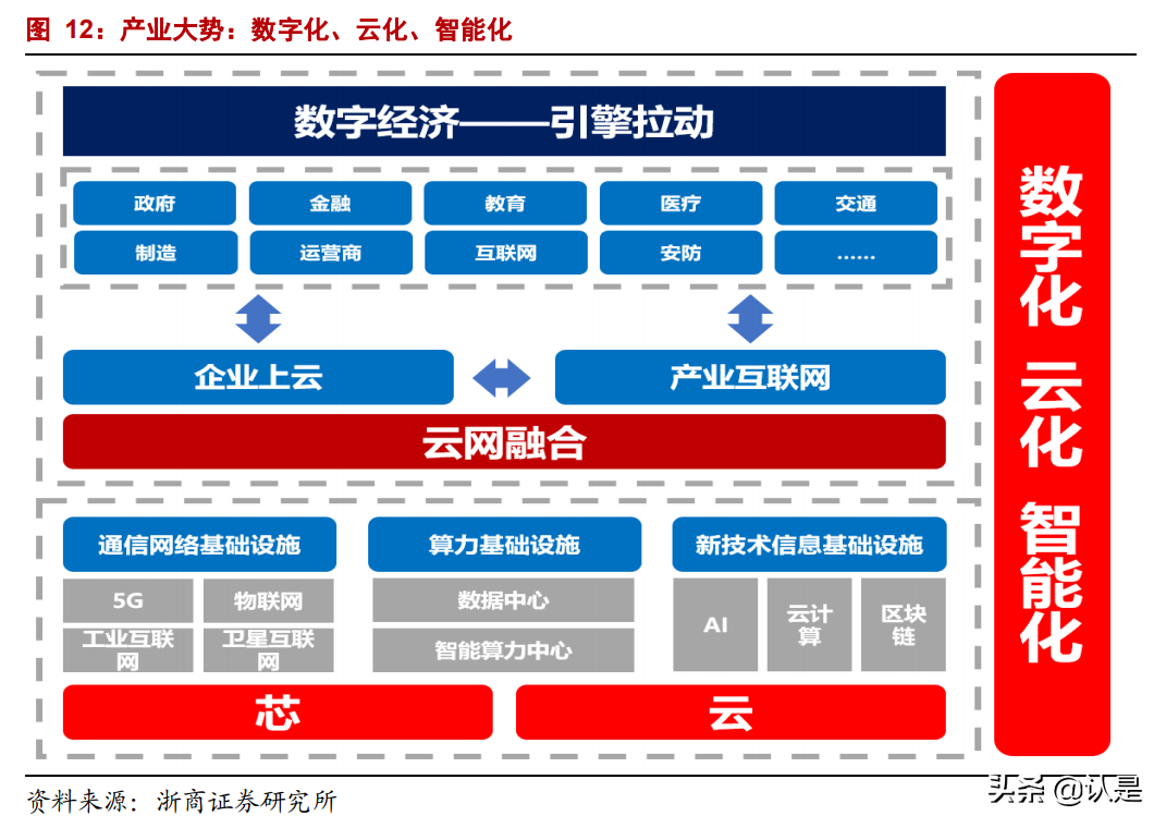 紫光股份深度报告：战略“四化”成长驱动，长期竞争力迎重估