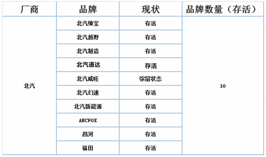 多生孩子好打架？“子品牌”多的国产车企大盘点