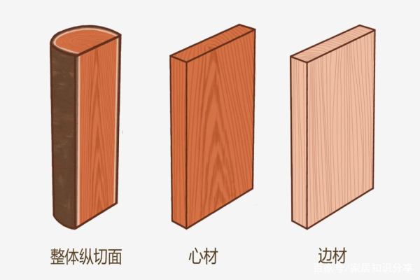 想买实木家具，用吃过的亏帮你补补课，这篇收藏