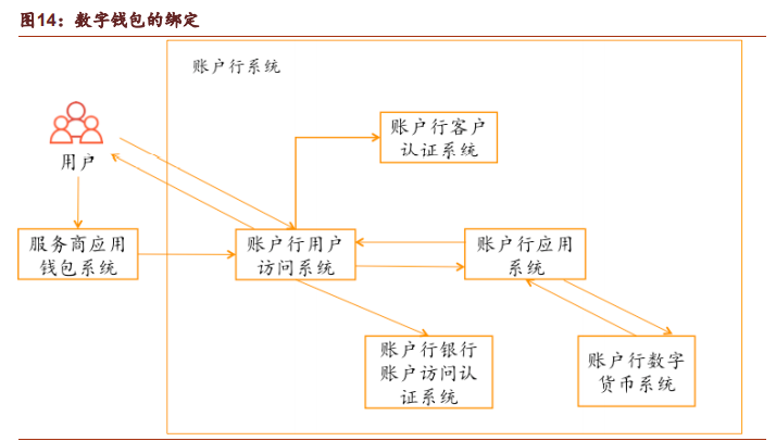 数字货币深度报告：DCEP引领金融科技可信计算架构浪潮
