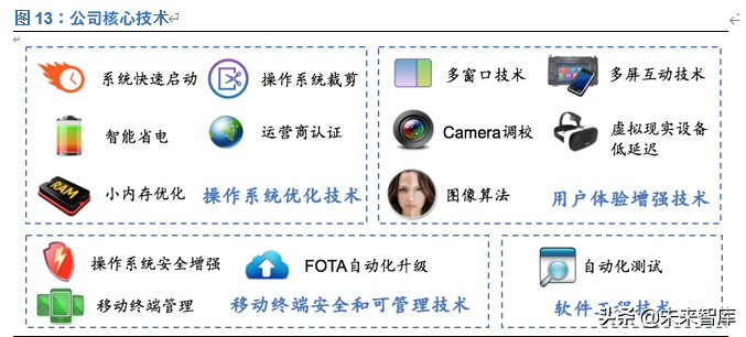 中科创达投资价值分析：深耕智能操作系统，赋能万物互联时代