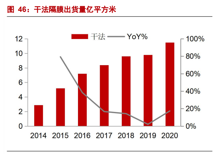 星源材质专题报告：海外客户放量在即，公司业绩拐点将至
