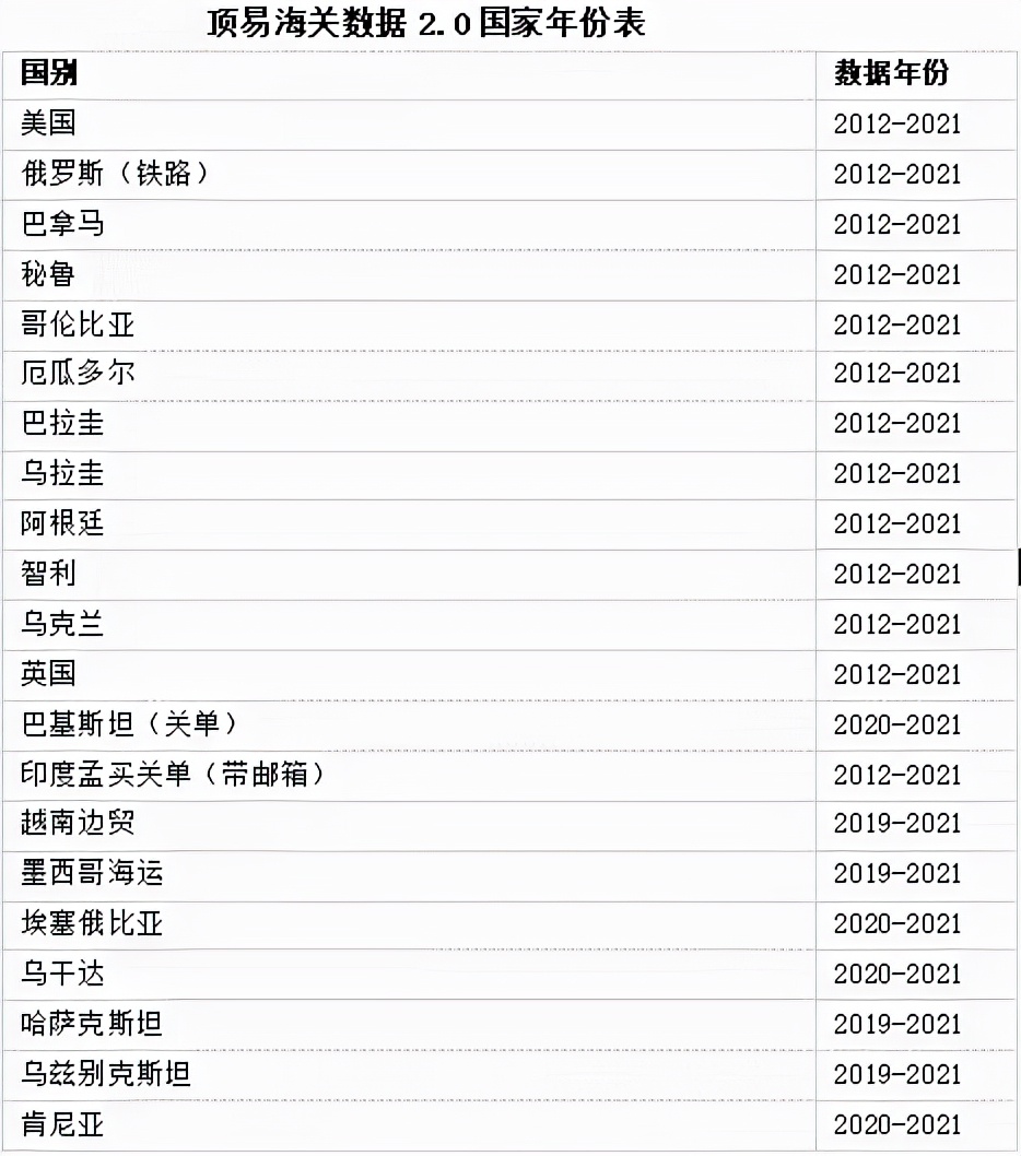 外贸干货│海关数据的八大价值，你还不知道吗？