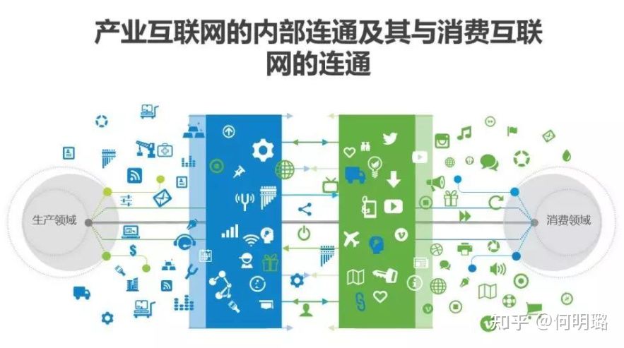 为什么说数字化转型的解构、重构，是企业的数据命脉？