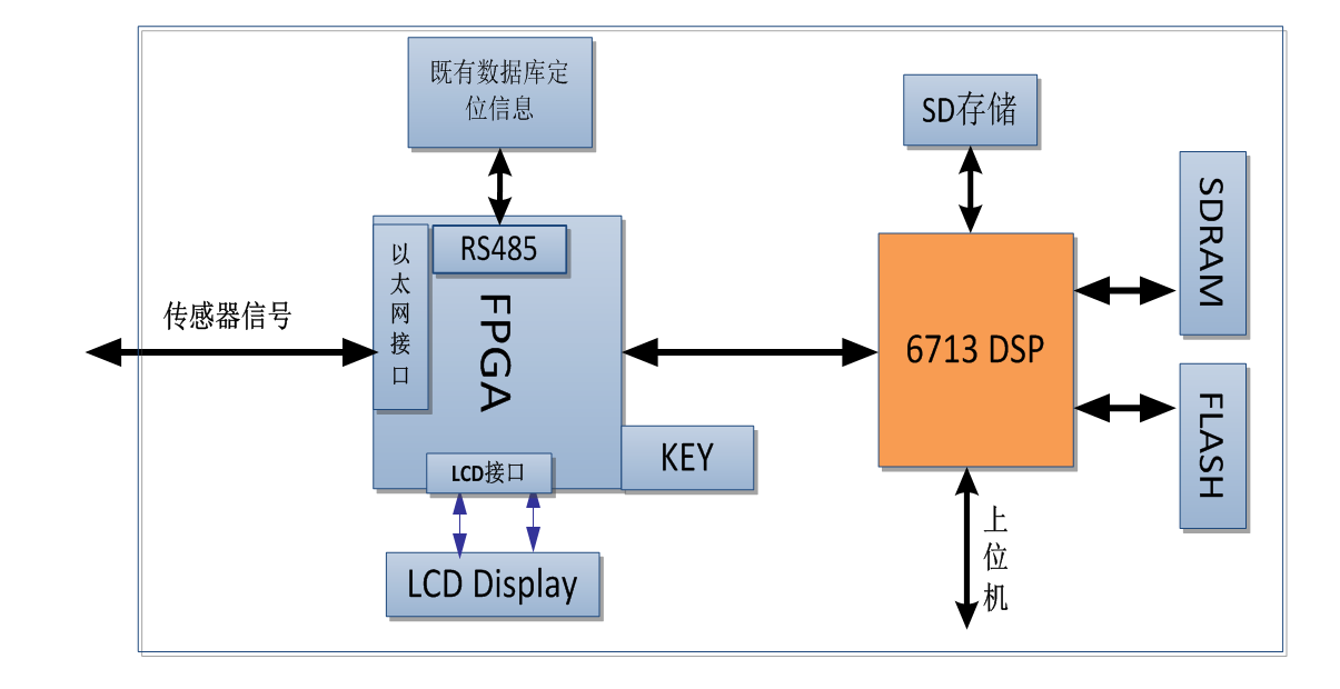应用激光检测技术，实现铁路接触网杆位的精确定位