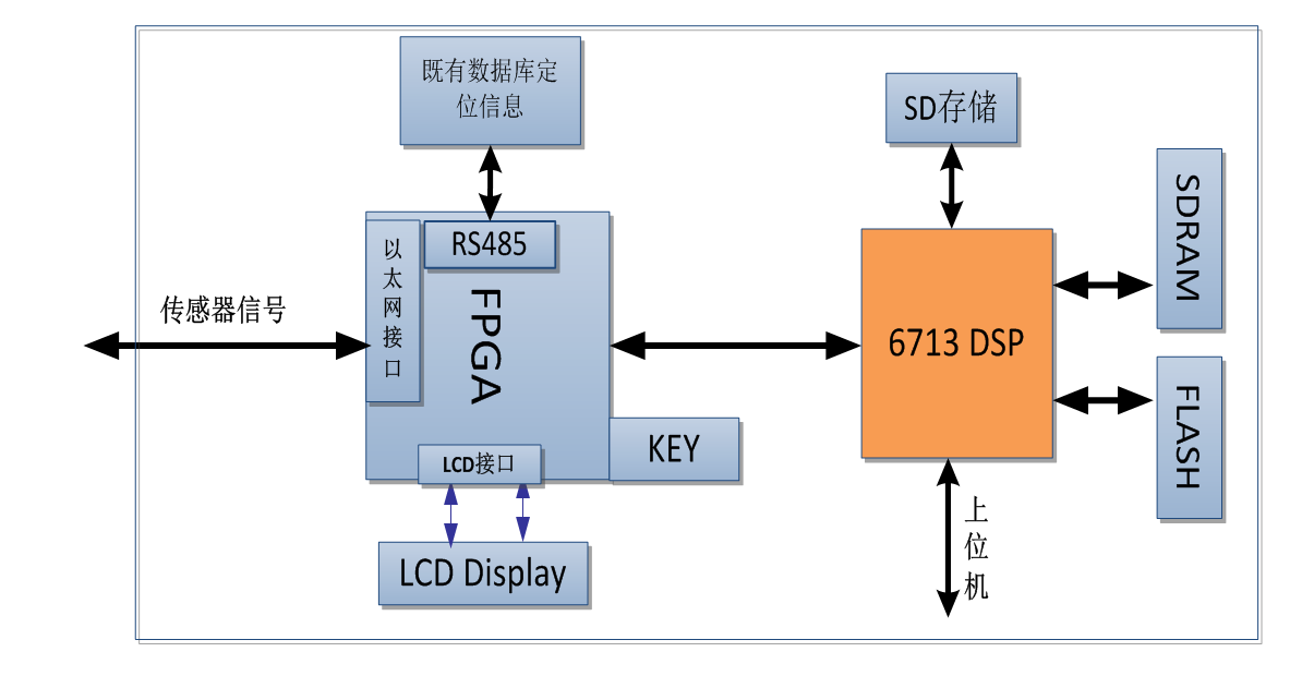 應用激光檢測技術，實現鐵路接觸網桿位的精確定位