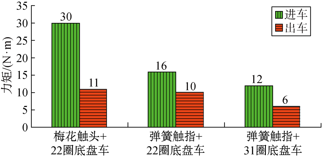 許繼電氣科研人員發(fā)表中壓開關(guān)柜溫升問題的研究成果