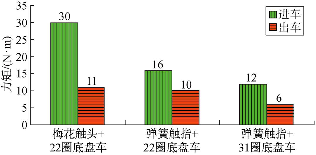 許繼電氣科研人員發(fā)表中壓開關(guān)柜溫升問(wèn)題的研究成果