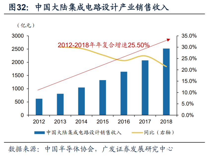 芯原股份深度解析：国内自主半导体IP龙头，小而美市场乘风破浪