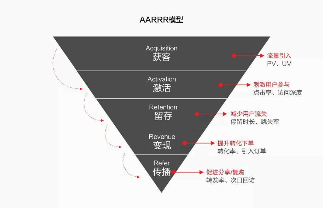 喜推：为何你的用户不增长？只因不懂数字化