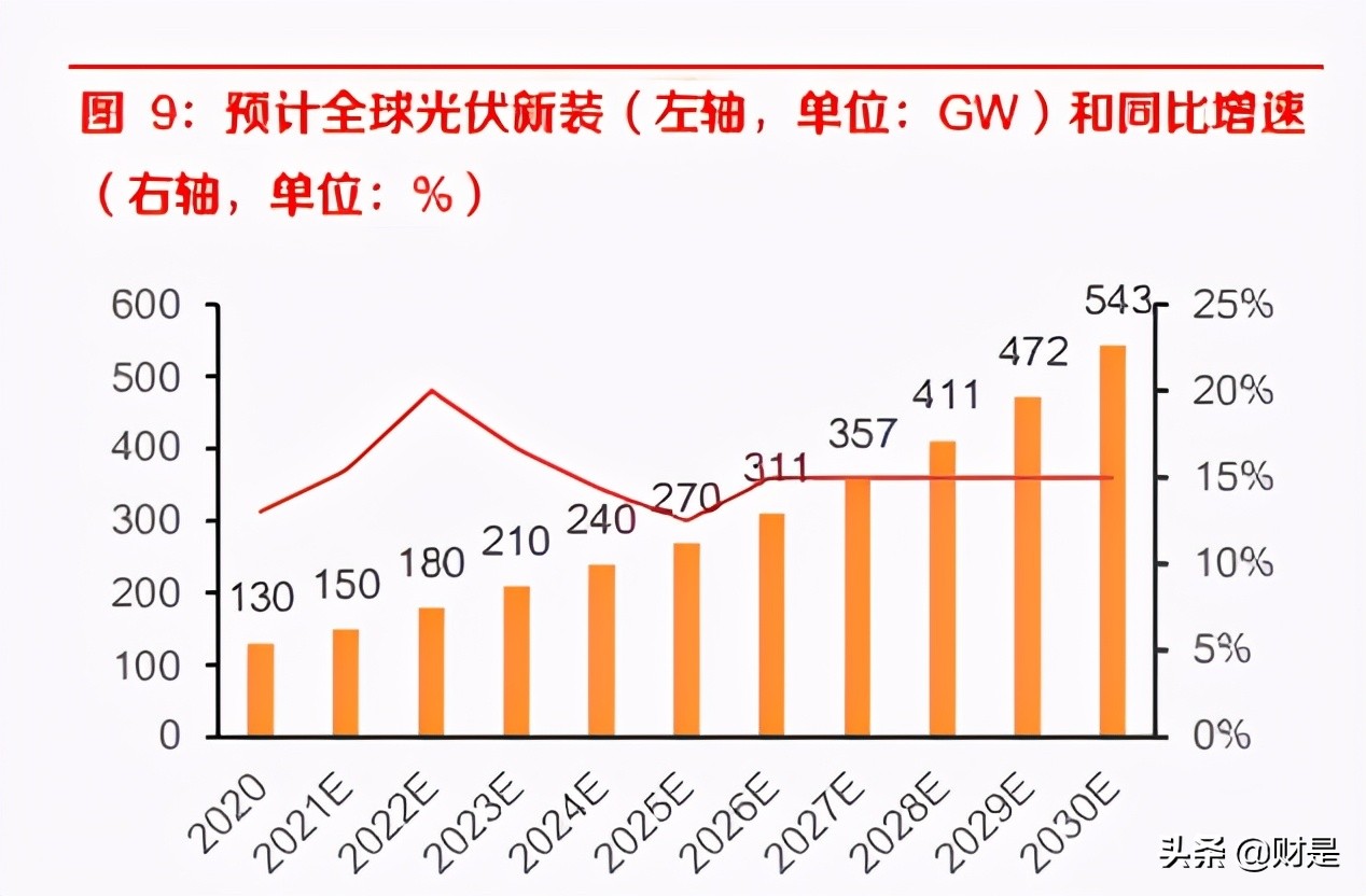 铜行业分析：新能源新动能，2025年或将拉动铜需求7%