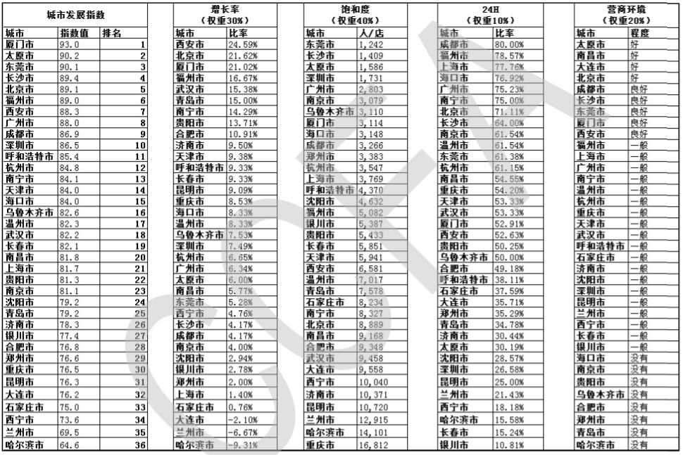 地铁站里吃早餐，北京等了快20年