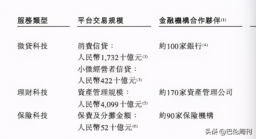 蚂蚁终将会上市，但是估值将作出重大调整