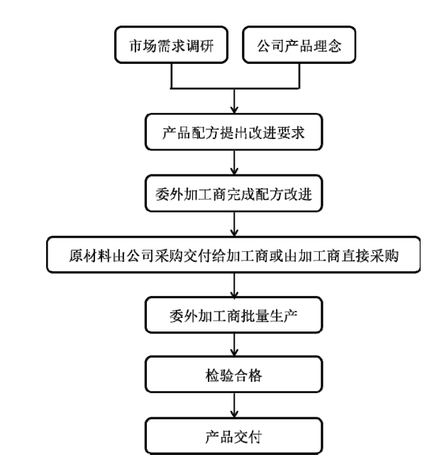 星空独家︱毛戈平上市，靠化妆品or化妆？