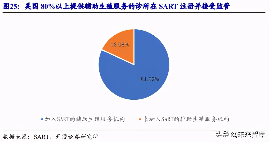 辅助生殖行业深度报告：国际化、信息化、服务化推动下的黄金赛道
